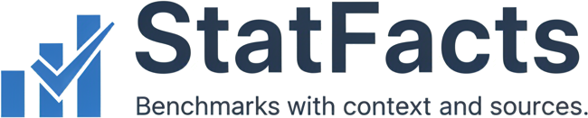 StatFacts